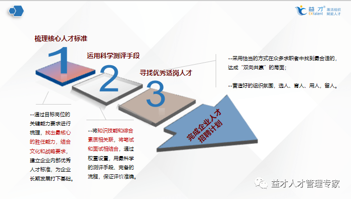 人岗匹配与人岗相适，卓越团队打造的关键要素