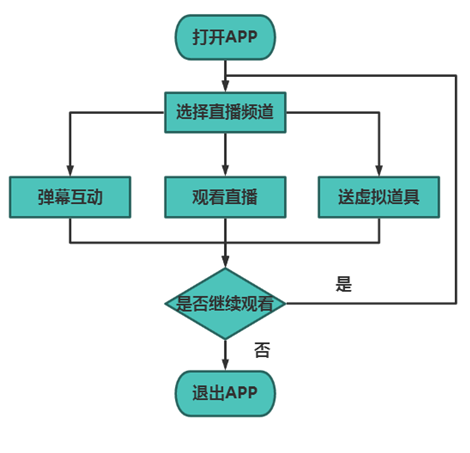 手机游戏直播软件，优化策略及用户常见问题详解