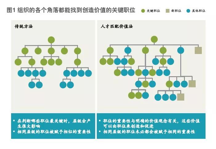 个人与岗位匹配度，探寻最佳职业路径的枢纽要素