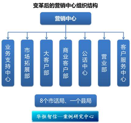 免费组织架构图软件，高效构建企业架构的优化选择