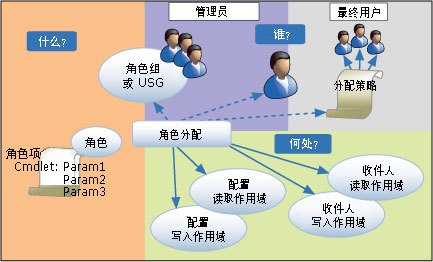 现代职场中的管理角色，关键技能与职责