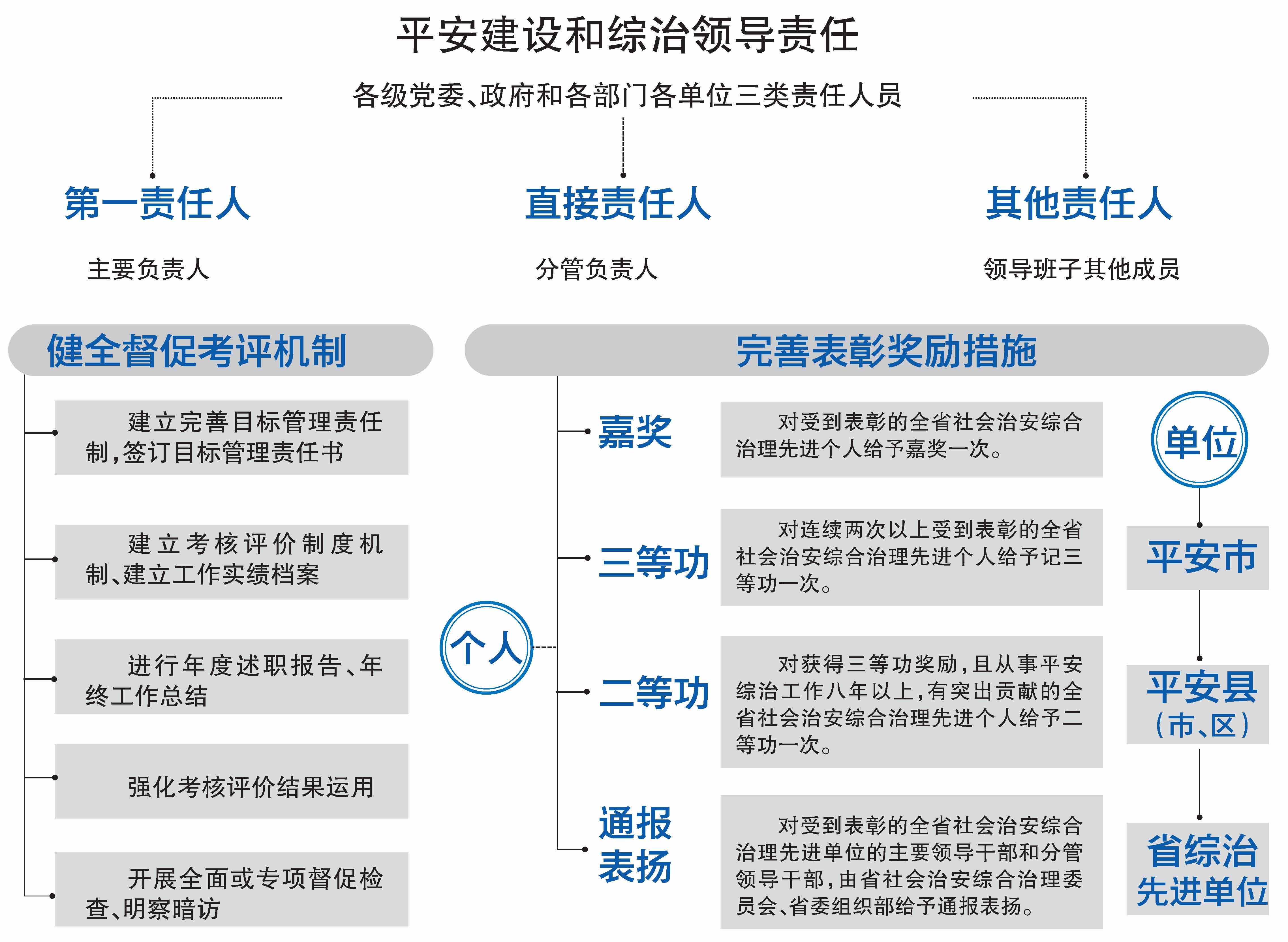 强化公共安全监督措施，构建和谐社会的重要基石保障人民安全，共筑和谐之梦