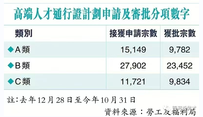 香港高才通的利弊深度解析与优化建议探讨