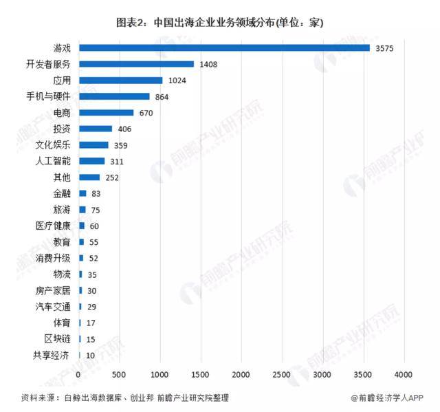 索尼游戏开发成本深度解析，优化策略与常见问题解答