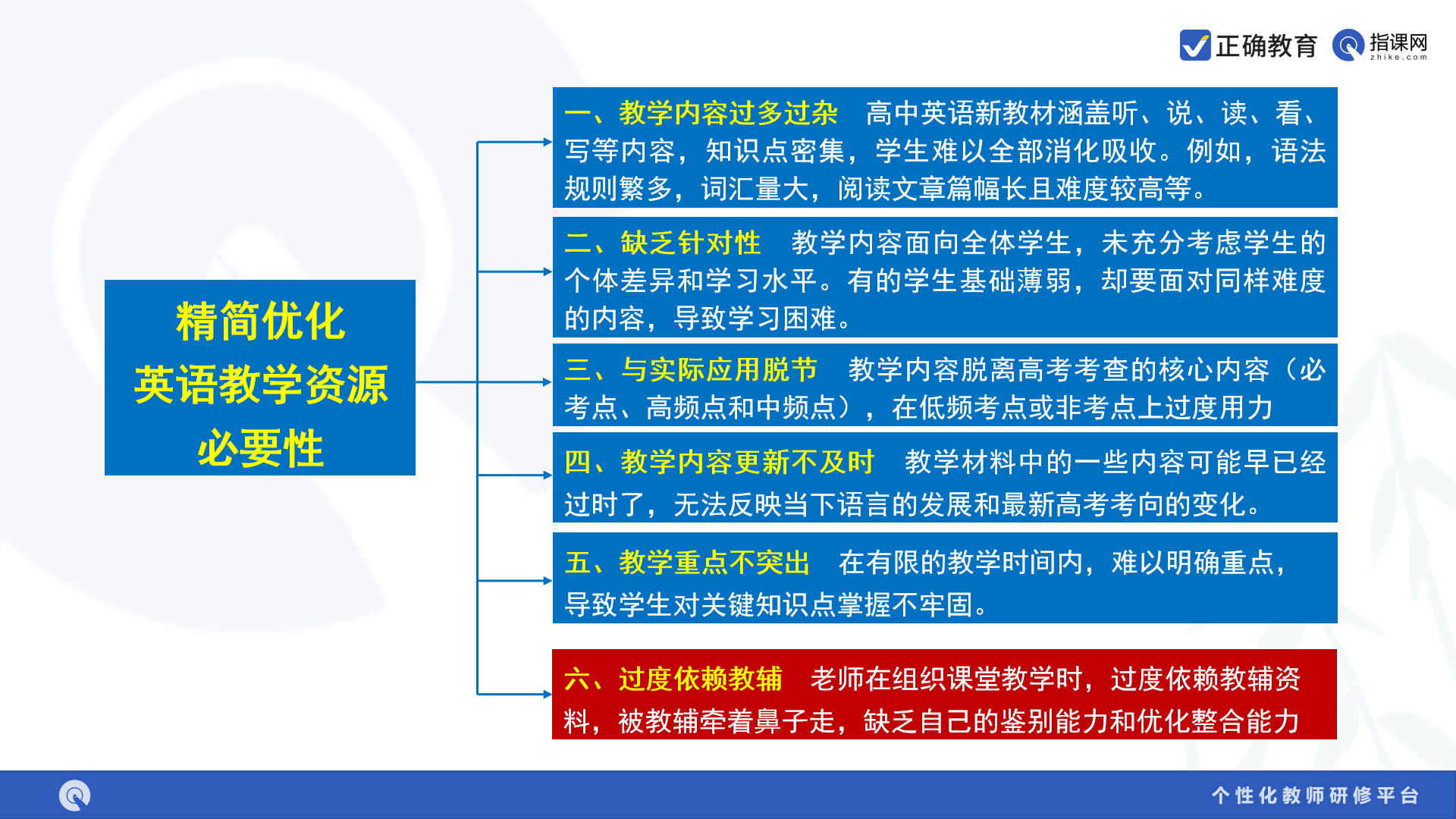 专业知识强化英语，高质量英语的关键要素与优化策略探究