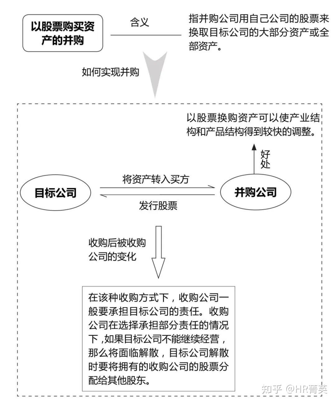 并购理论深度解析，内涵、优化及常见问题解答指南