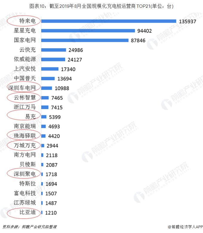 电动汽车充电桩品牌前十深度解析，行业领军者的探讨