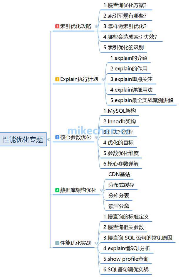 管理岗详解，优化策略、核心职责及常见问题指南