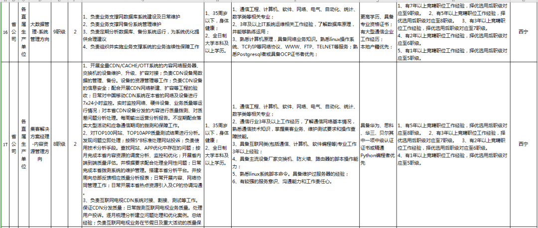 解读移动社招与正式编制的关系，员工身份究竟如何？