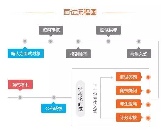 面试培训总结范文与优化指南全攻略