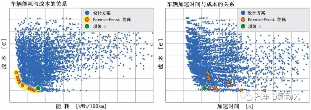 数据驱动的优势及应用，多维度优化助力企业蓬勃发展