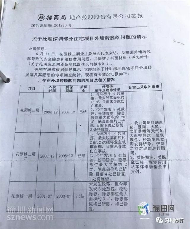 解读小区公共部分维修费用与维护责任，费用究竟由谁承担？