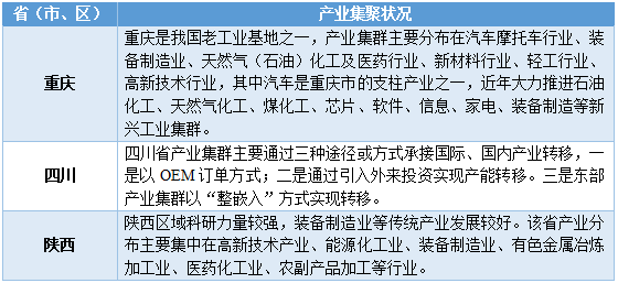 西部大开发2023最新目录概览全解析