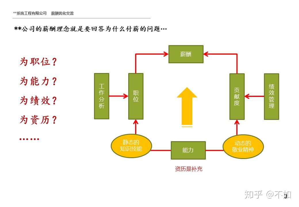 跨部门沟通机制的关键方面与优化策略探讨