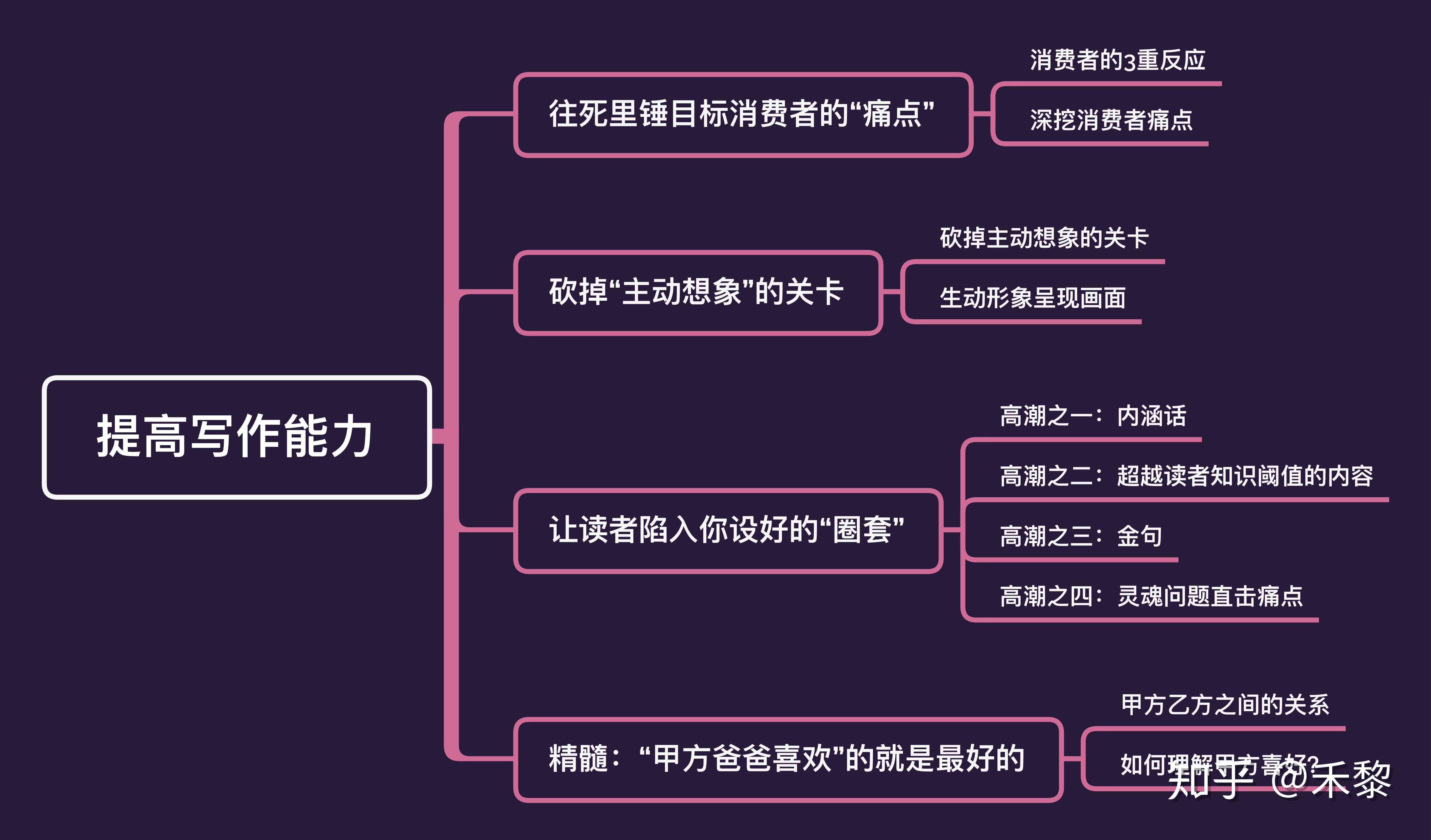 掌握未来，职业技能写作助力个人成长之路