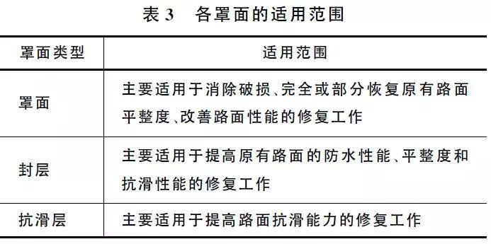 公路养护中心部门解析及优化策略探讨