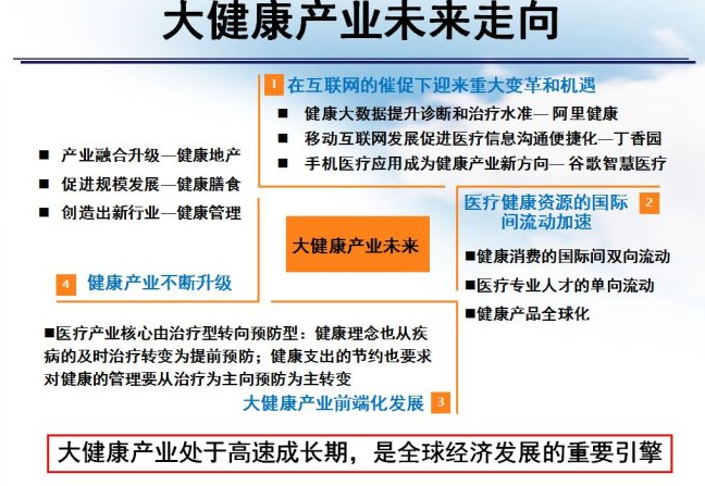 当下大健康产业的最佳发展路径探讨