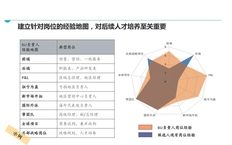 就业市场调查方案，洞悉行业趋势，优化人才配置策略