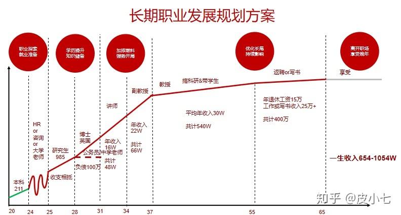 雅鸾 第7页