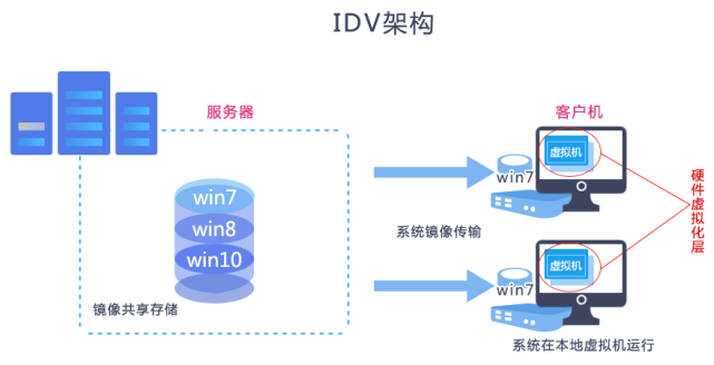 PVE VDI架设详解，优化指南与常见问题解答