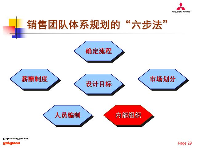 构建高效售后团队，策略优化与管理之道