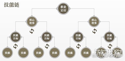 个人技能树模板，构建与成长全攻略