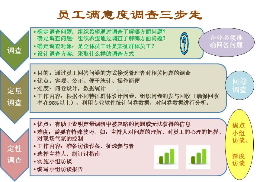 员工满意度调查分析报告总结，洞悉需求，优化企业管理之道