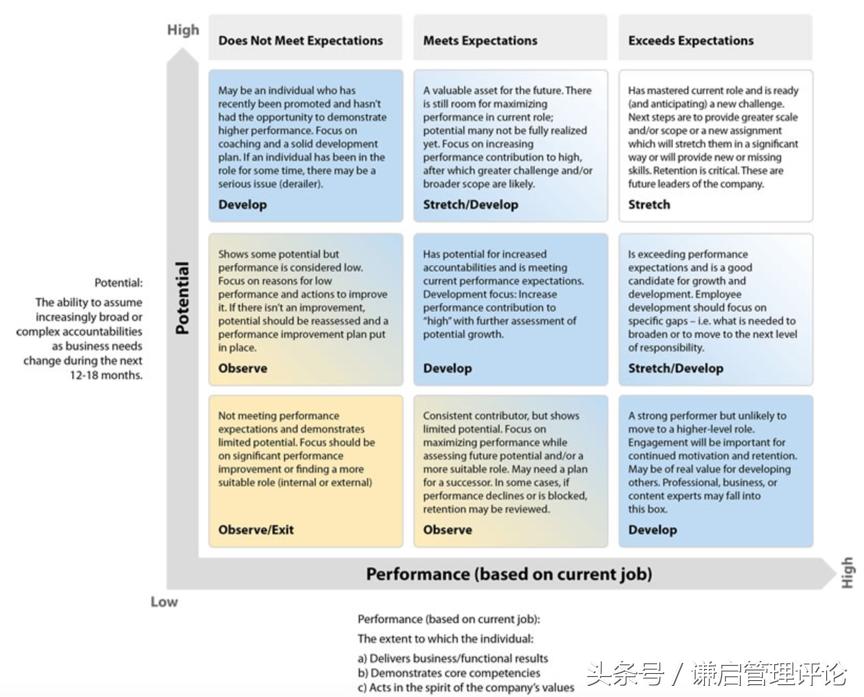 九宫格人才评估模型，优化与应用指南手册