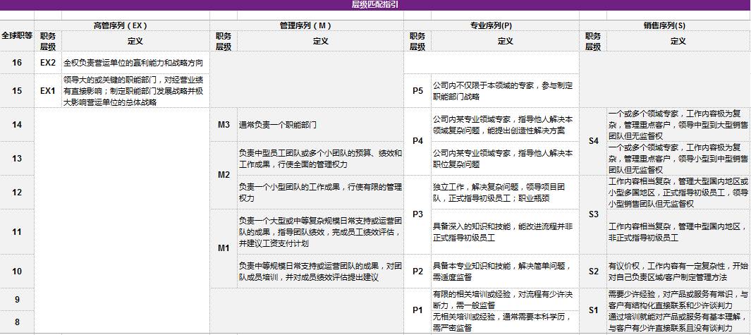 市场薪酬调研报告模板及关键内容概览