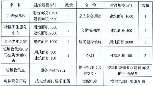 小区公共设施设备清单大全与全面优化方案