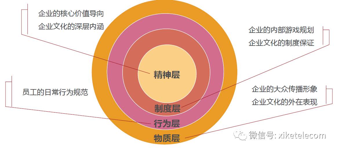 塑造卓越企业文化，驱动企业持续发展的核心动力