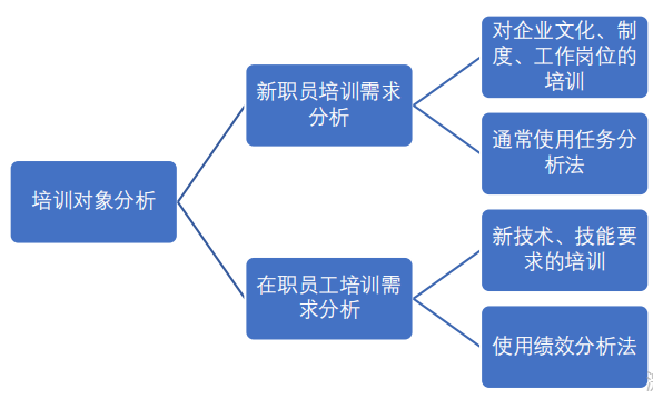 简洁高效撰写个人培训需求文章的方法与技巧