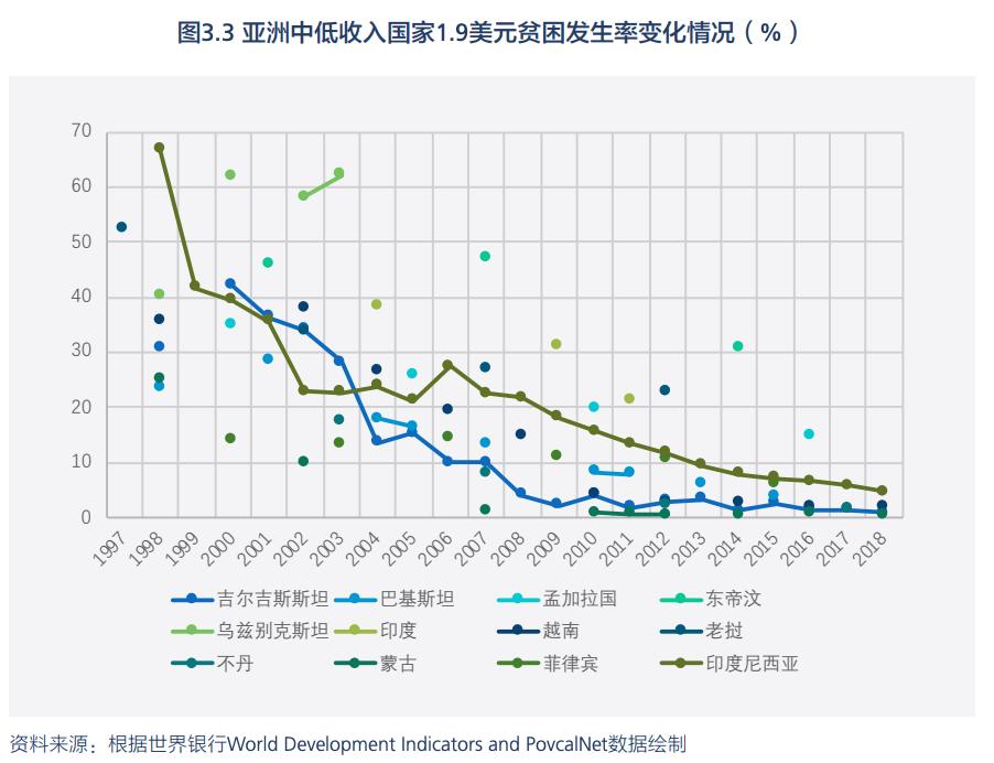 全球贫困国家现状深度解析，前五十名贫困国家概览与改善措施探讨