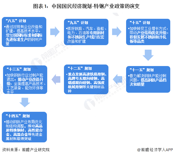 产业政策核心内容解读，方向指引、优化策略与实践探索