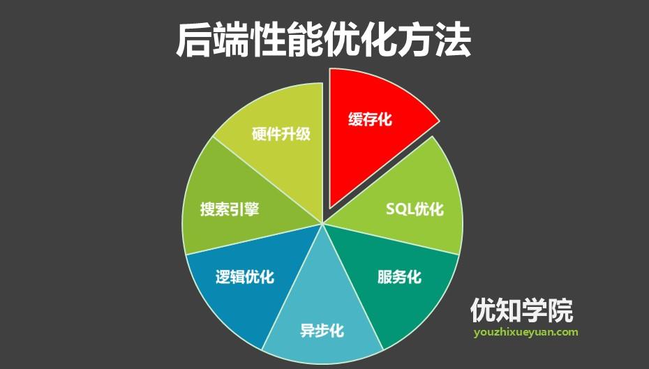 优化策略与实战指南