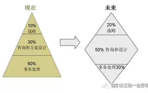 三大岗位编制变革，优化与挑战并存的前瞻性探讨