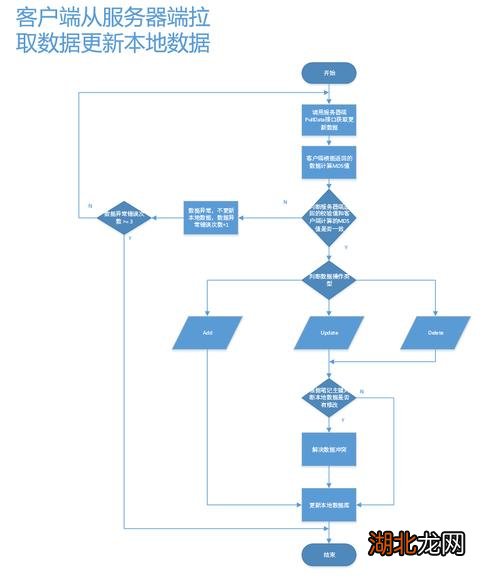 手游自主搭建服务器指南，优化流程与常见问题解答