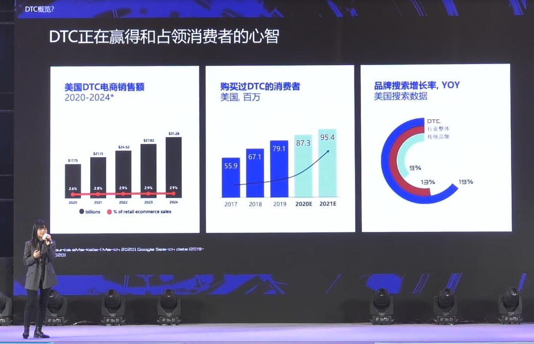 洞悉未来趋势，2024消费市场分析概览