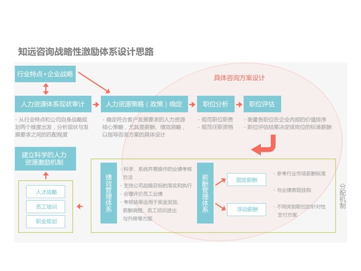 高质量人员架构图的构建与优化策略