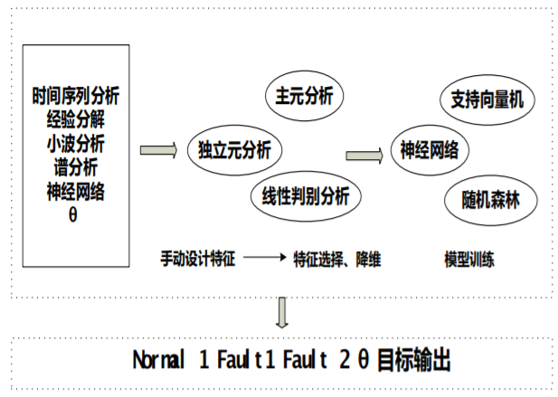 数据驱动模型的缺陷及优化策略探讨