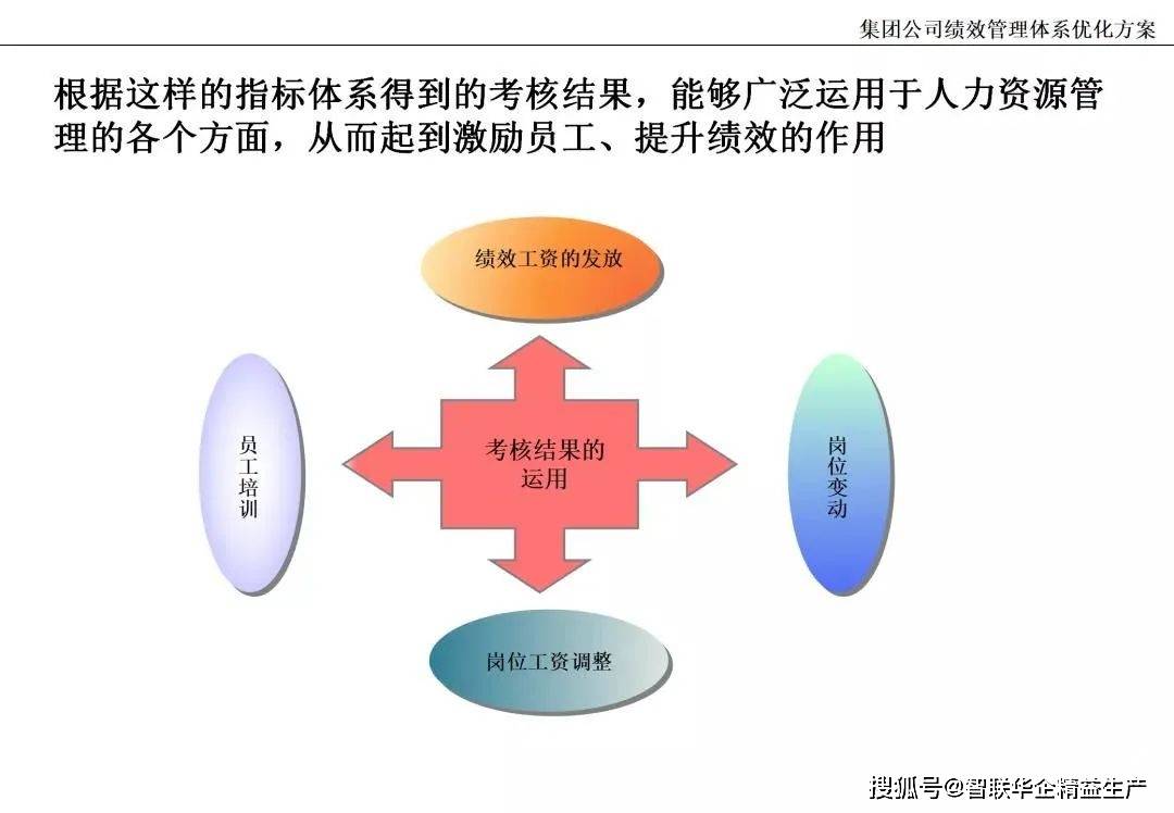 企业绩效考核体系优化研究综述