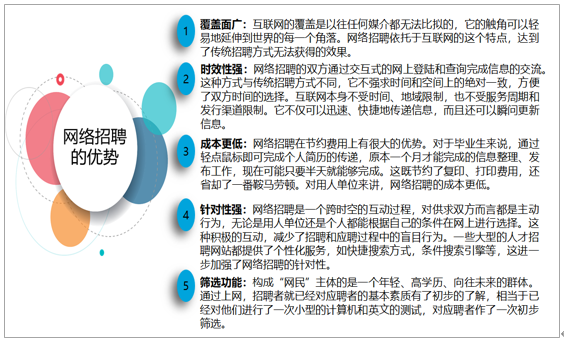 流行的招聘网站概览与优化策略分析