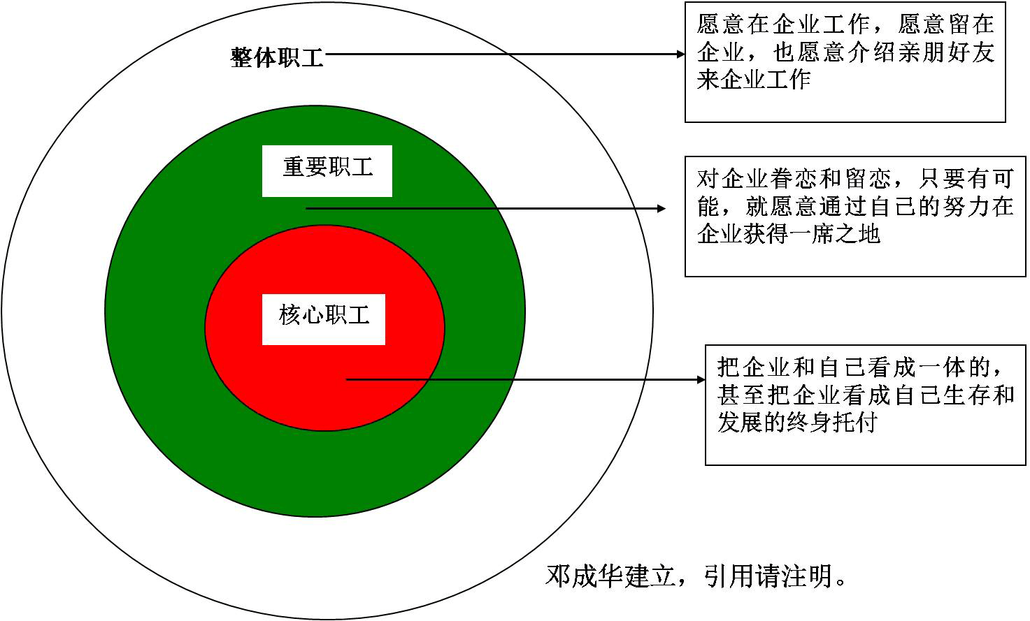 员工忠诚度深度解析，概念、重要性及提升策略