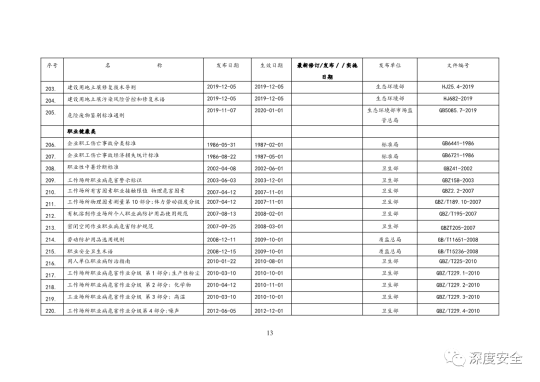 2021年法律法规清单概览解析