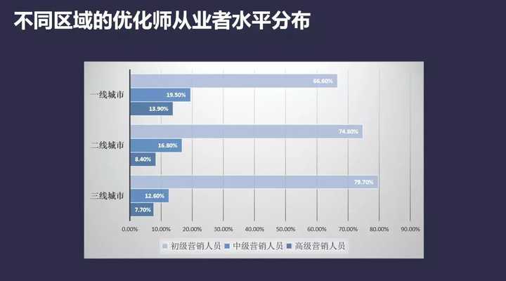 当前职位空缺数量分析与优化策略探讨