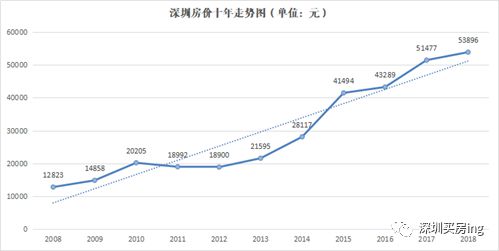 揭秘抵御通胀压力的两大抗通胀利器！