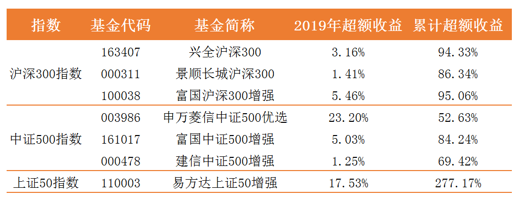 科技股指数基金优选清单与策略洞察概览