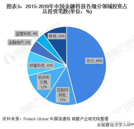 金融市场分层现象深度解析与策略优化探讨