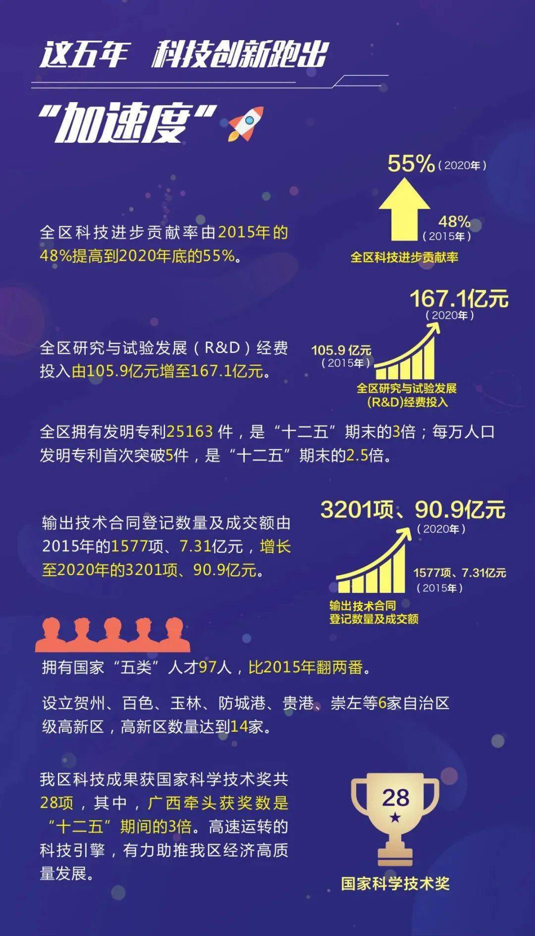 科技成就，引领时代变革的先锋力量