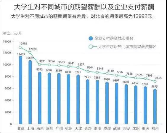 揭秘2021薪资调查报告，洞悉行业薪酬现状与未来优化方向展望